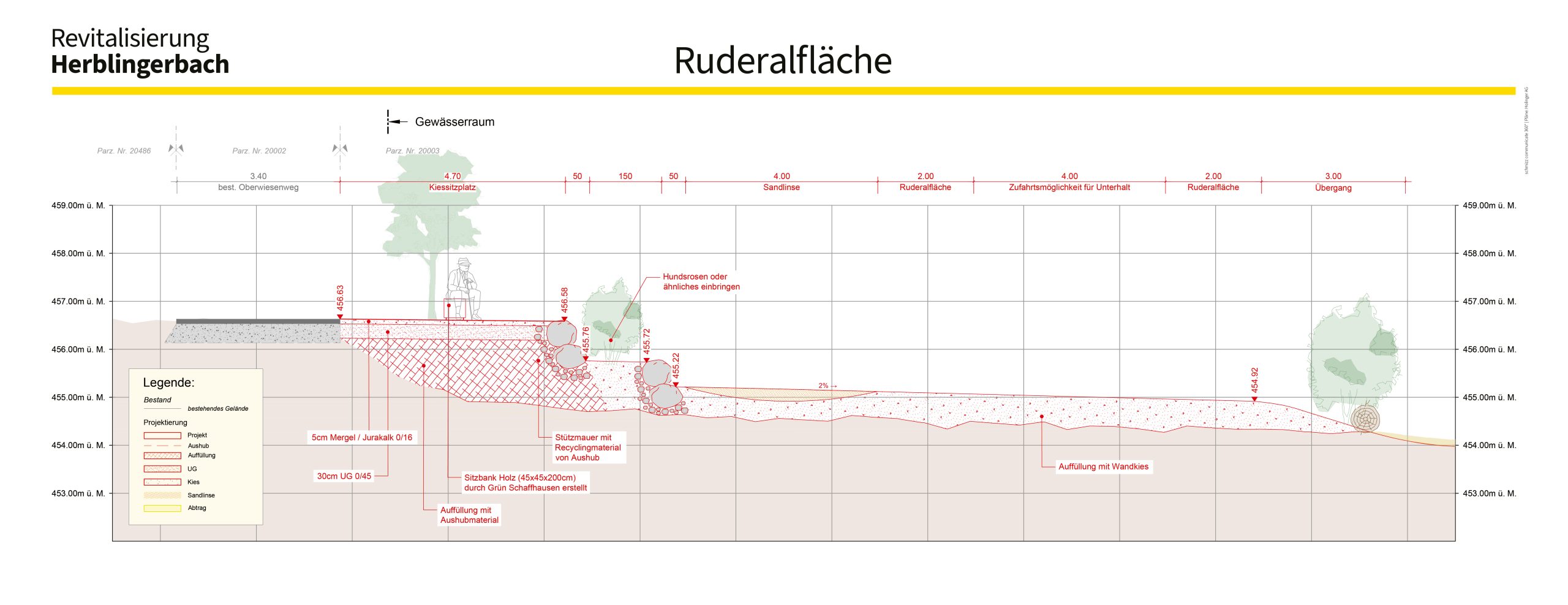 Plan Ruderalfläche
